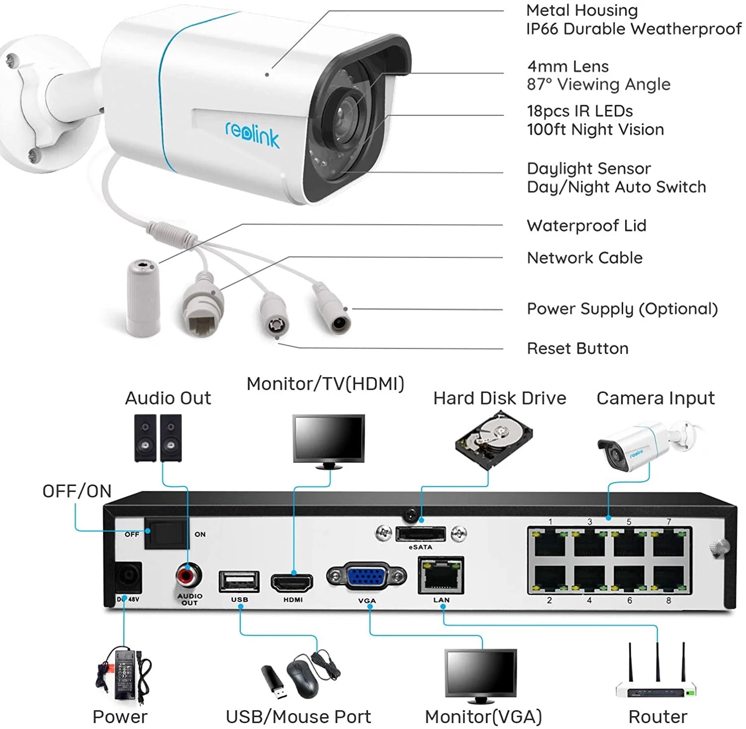 Waterproof 4K Ultra HD Channels 8 Outdoor Security Camera with Person Detection and 24/7 Recording