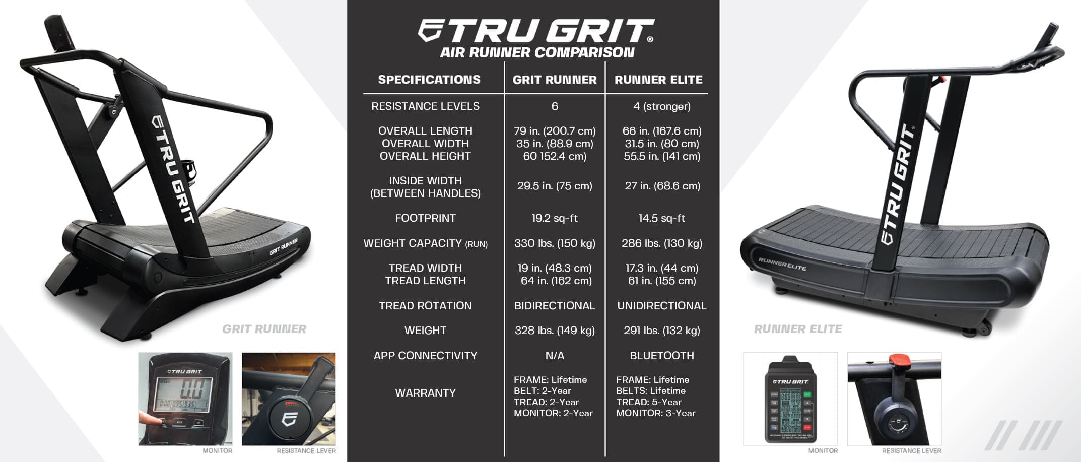 Elevate Your Workout with the Grit Runner Curved Manual Treadmill - Unleash Your Fitness Potential!